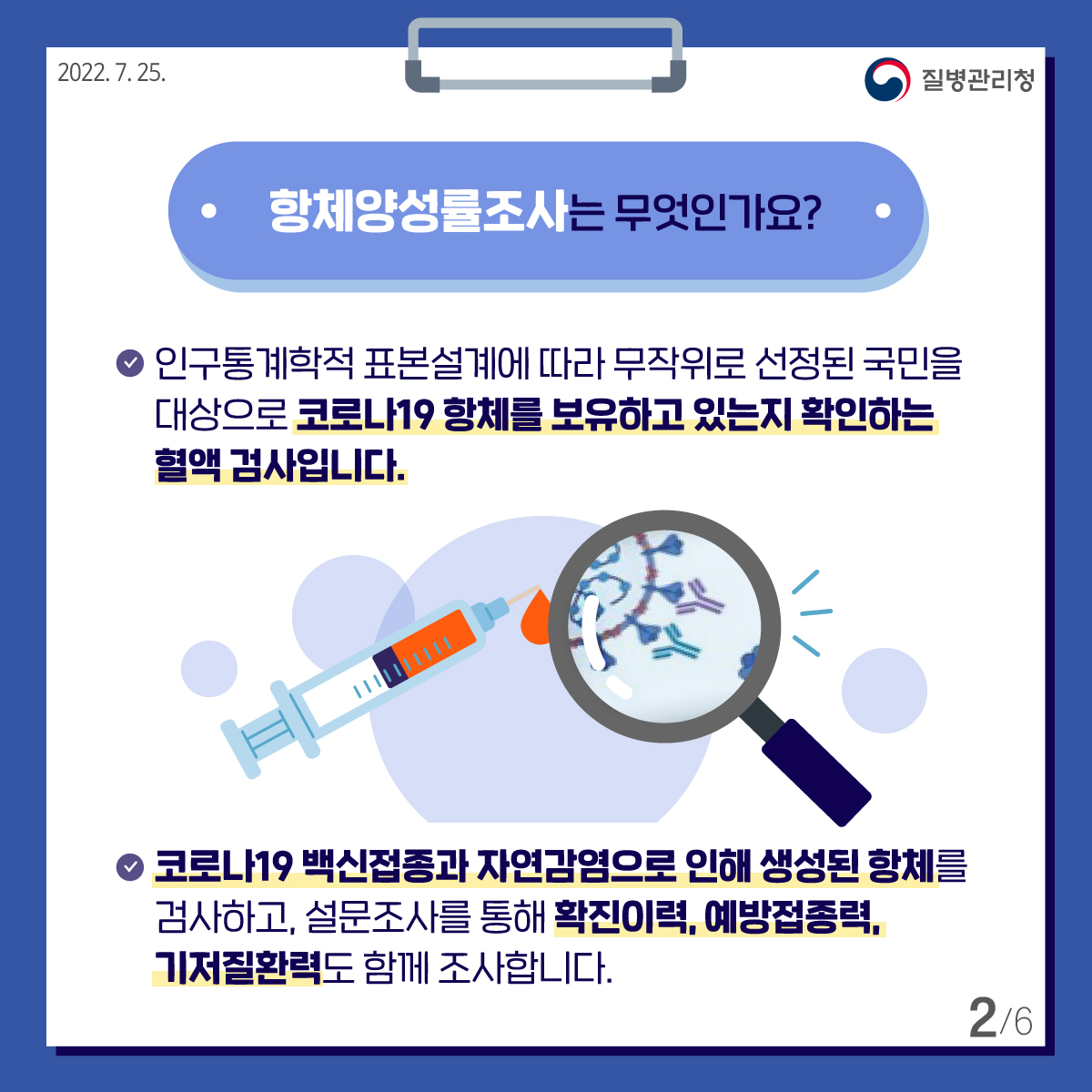 [질병관리청 2022년7월25일] 항체양성률조사는 무엇인가요? • 인구통계학적 표본설계에 따라 무작위로 선정된 국민을 대상으로 코로나19 항체를 보유하고 있는지 확인하는 혈액 검사입니다. • 코로나19 백신접종과 자연감염으로 인해 생성된 항체를 검사하고, 설문조사를 통해 확진이력, 예방접종력, 기저질환력도 함께 조사합니다. [6페이지 중 2페이지]